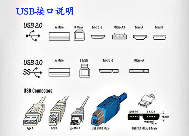 usb色草莓视频在线观看的参数 usb色草莓视频在线观看生产厂家